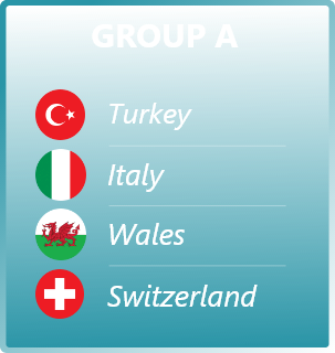 Euro2020 Group A Fixtures
