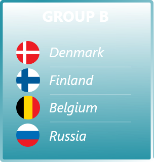 Euro Cup 2020 Group B Prediction