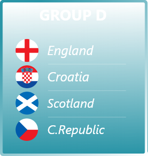 UEFA Euro 2020 Group Stage D Fixtures