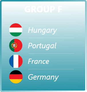 Euro Cup 2020 Group Stage F